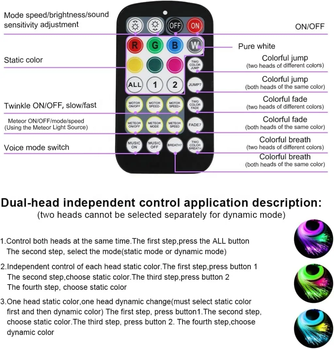 20W DUAL ZONE STARLIGHT HEADLINER KIT